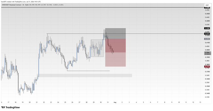 A TradingView chart of the GRASS/USD pair on Binance (3-hour timeframe) dated July 31, 2025, showing recent price action around 0.3907 with a short-position setup highlighted by red and gray zones, used by the trader to illustrate context for updates on their public positions in ACH and ONDO ahead of the monthly close.