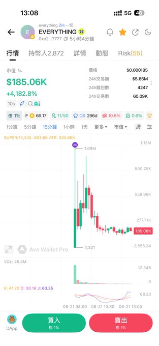 A mobile trading app screenshot showing the token 'EVERYTHING' with a market cap of $185.06K, up 4,182.8%, with a candlestick chart showing dramatic price volatility.