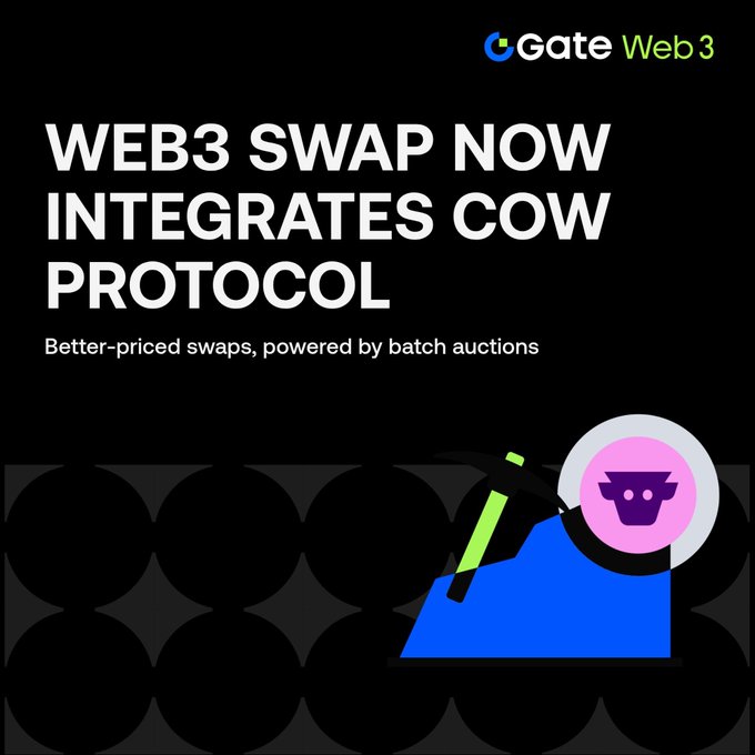 The image is a promotional graphic for Gate Web3 announcing that "WEB3 SWAP NOW INTEGRATES COW PROTOCOL," with the subtitle "Better-priced swaps, powered by batch auctions." It features the Gate Web3 logo at the top, a pink circle containing the CoW Protocol (CoWSwap) cow mascot, and a blue and green pickaxe illustration in the foreground, visually reinforcing the mining/exchange theme of the integration announcement.
