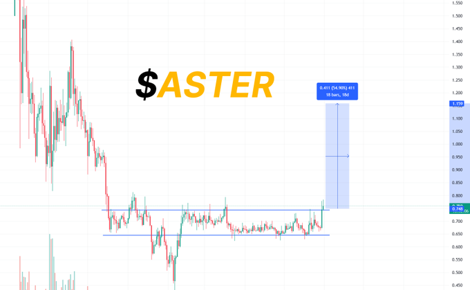 The image features a chart that shows how much someone has spent on Bitcoin over time. The chart reveals an upward trend of the price, indicating the user's investment. The price increases from day one until the third day when it reaches $3k. This suggests that the user decided to invest in cryptocurrency and is now profiting from the rise in value.
