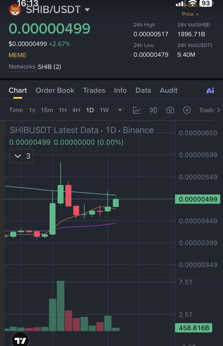 The image shows a cryptocurrency trading chart for SHIB/USDT, with the current price at 0.00000499, and indicates a "Double Golden Cross" in relation to the provided Ethereum address.