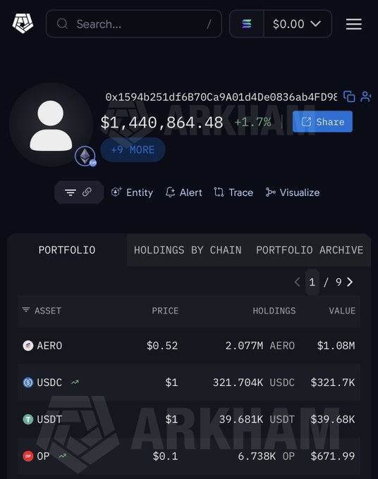 A screenshot of the Arkham Intel platform displays a crypto wallet portfolio with a total value of $1,440,864.48, up 1.7%, showing holdings in AERO ($1.08M), USDC ($321.7K), USDT ($39.68K), and OP ($671.99), which appears to support the post's emphasis on the user's significant $AERO position.