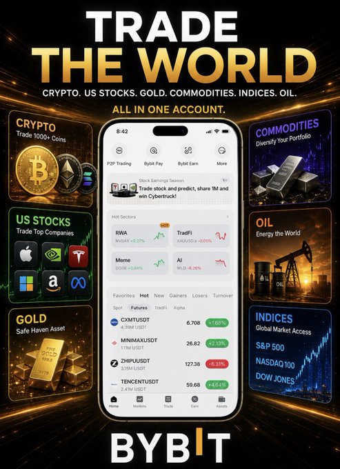 An advertisement for BYBIT featuring a smartphone displaying the trading app, with the headline 'TRADE THE WORLD' and categories for CRYPTO (Trade 1000+ Coins), US STOCKS (Trade Top Companies), GOLD (Safe Haven Asset), COMMODITIES (Diversify Your Portfolio), OIL (Energy the World), and INDICES (Global Market Access including S&P 500, NASDAQ 100, DOW JONES).