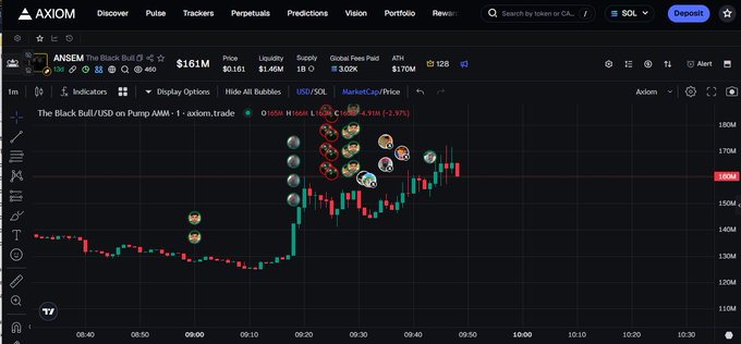 A trading chart on AXIOM platform showing 'The Black Bull' token (ANSEM) with a candlestick chart displaying price action and trader avatars.