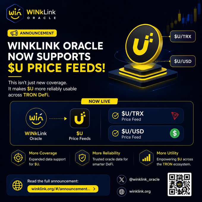 A promotional announcement graphic from WINkLink Oracle announcing new support for $U/TRX and $U/USD price feeds, featuring the WinkLink and U logos with a "NOW LIVE" banner highlighting expanded coverage, reliability, and utility for $U across the TRON DeFi ecosystem. The image visually reinforces the post's message about strengthening TRON's DeFi infrastructure by adding critical oracle price feed data for the $U token.