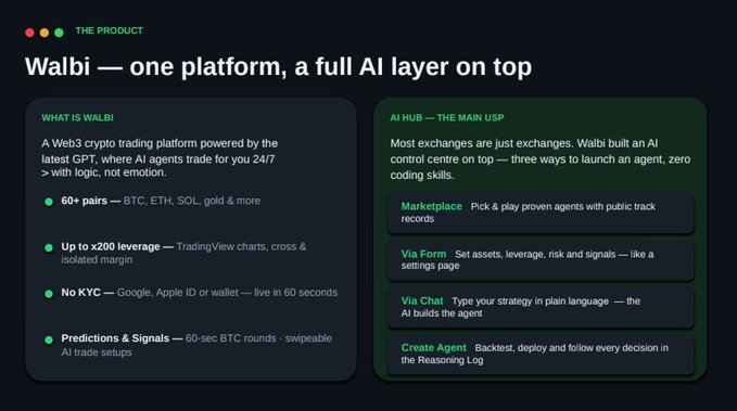 The image displays a slide titled "Walbi — one platform, a full AI layer on top," highlighting the product's key features: 60+ trading pairs (BTC, ETH, SOL, gold), up to x200 leverage, no KYC onboarding in 60 seconds, and AI-driven trading predictions, alongside its main USP of an AI Hub allowing non-technical traders to create AI trading agents through Marketplace, Via Form, Via Chat, or direct agent deployment. This directly supports the post's point about Walbi's standout feature: enabling users to convert plain-English strategies into automated trading agents without coding skills.