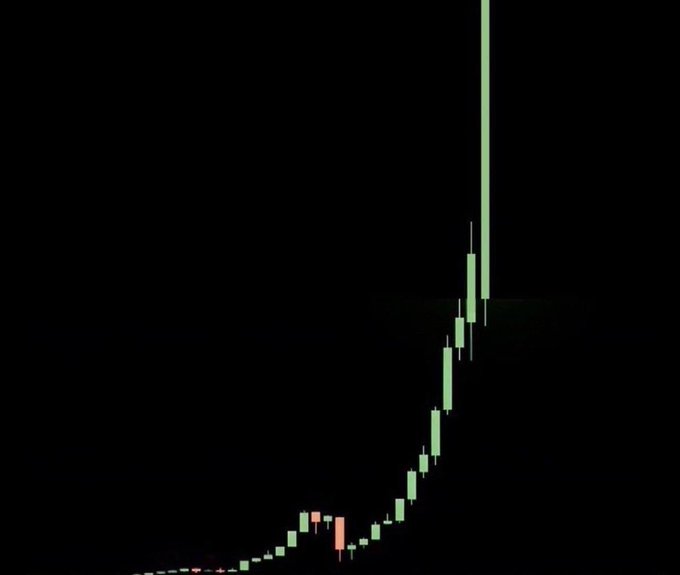 A stock/crypto candlestick chart shows a steep parabolic price surge in green candles against a black background, with one minor red dip near the bottom, visually representing the explosive upward "hockey stick" pattern referenced in the post about a memecoin about to rally.