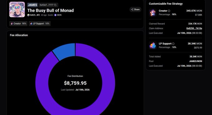 A dashboard for 'The Busy Bull of Monad' showing a creator profile (JAMES), fee distribution charts totaling $8,759.95, and customizable fee strategy details for a MON token liquidity pool.