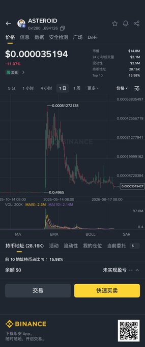 A Binance cryptocurrency chart for ASTEROID (0x28...694126) showing a price of $0.000035194, down 11.07%, with 24h volume of $2.1M and a steep declining price graph.