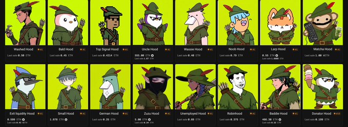 A grid of NFT avatars from the 'Rob Hood' collection, each depicting different hooded characters in a cartoon style with names like Wifused Hood, Bald Hood, and Top Signal Hood, along with their last sale prices.