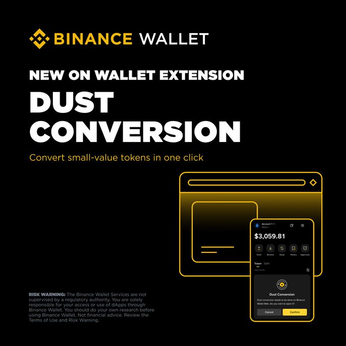 A promotional graphic for Binance Wallet Extension announcing its new "Dust Conversion" feature, which allows users to convert small-value tokens in one click, accompanied by a screenshot showing an account balance of $3,059.81 and a Dust Conversion popup with Cancel and Confirm buttons.