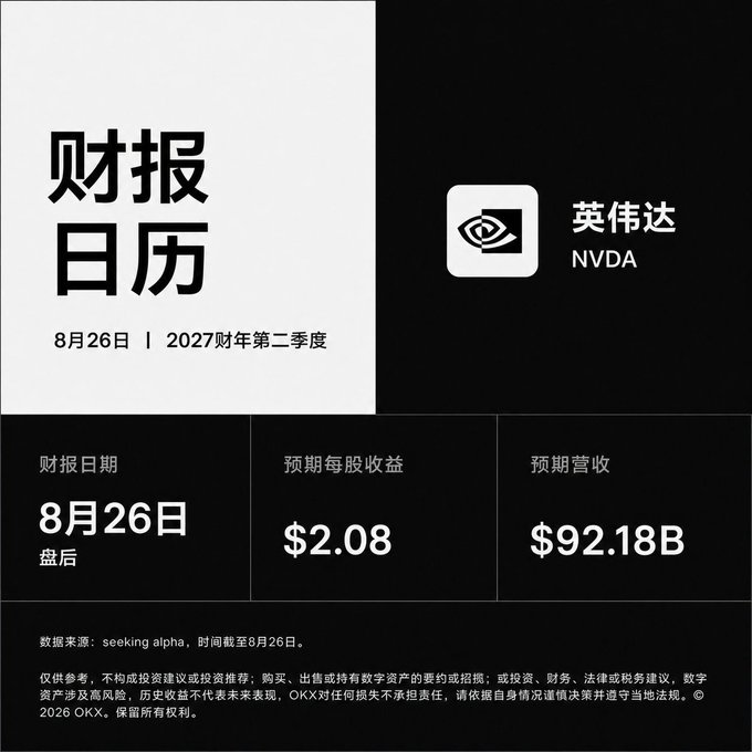A financial calendar graphic in Chinese for '财报日历' showing NVIDIA (NVDA) earnings on 8月26日, 2027财年第二季度, with expected EPS of $2.08 and revenue of $92.18B, from OKX.