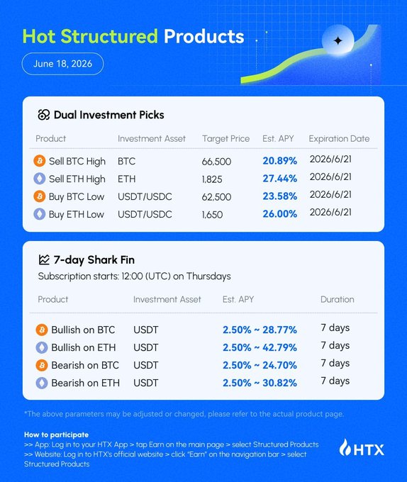 The image shows a table with various investment options for the reader, including Bitcoin, Ethereum, and USDC. The table displays the current prices of these investments over time, allowing users to compare different investment opportunities side by side. The text on the image provides information about how to participate in this structured products scheme or what it is used for.