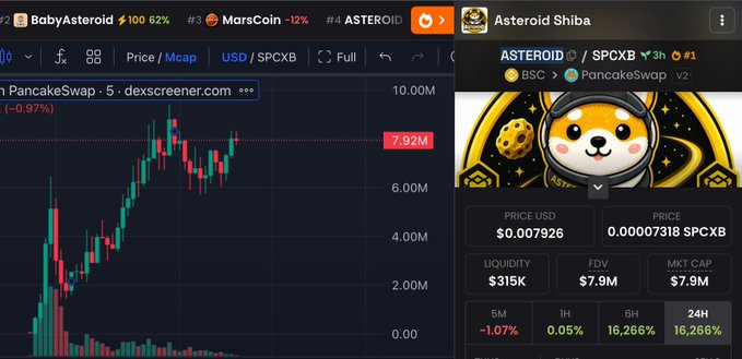 A screenshot from DexScreener showing the price chart of the BSC token "ASTEROID" (BabyAsteroid/Asteroid Shiba) trading against SPCXB on PancakeSwap, with a current price of $0.007926, a market cap of $7.9M, and a notable 16,266% gain over the past 24 hours—reflecting the token's rapid surge tied to CZ's viral "lost keychain" reference.