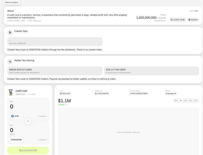 A screenshot of the CASHCOW token page on a crypto platform, displaying a market cap of $1.1M, a fully diluted valuation of $1,102,930.81, and detailing creator fees and holder fee sharing distributions.