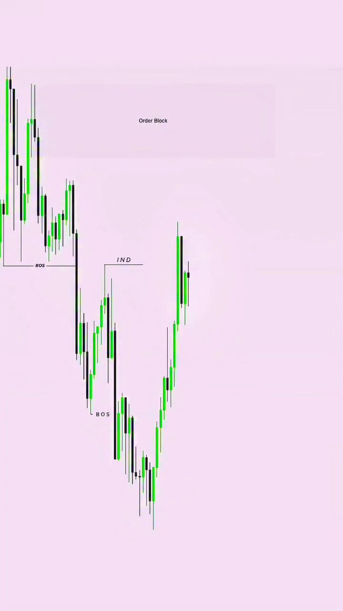 The image shows a close-up of various graphs representing different types of trade setups, including charts for both CTR & ICT strategies (also known as multi system trading). The charts are organized from left to right, with the most significant symbols at the top and those less relevant positioned further down in the frame. The color scheme used is pink, green, and black, which could possibly indicate different elements within the trade setups or simply provide a contrast for better readability of the graphs.