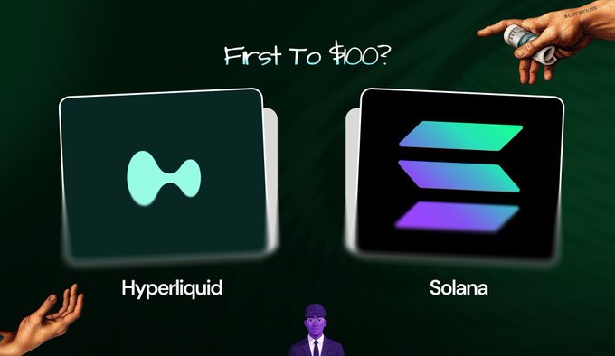 An image comparing two cryptocurrency logos—Hyperliquid ($HYPE) and Solana (SOL)—with the text "First To $100?" at the top, illustrating the race between the two assets to reach the $100 price milestone as referenced in the post.