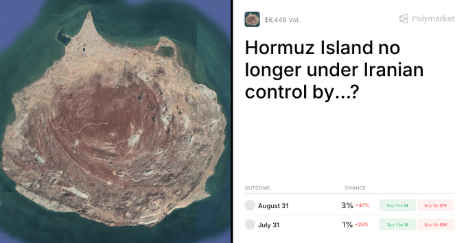 A Polymarket prediction market titled 'Hormuz Island no longer under Iranian control by...?' showing 3% chance for August 31 and 1% chance for July 31.