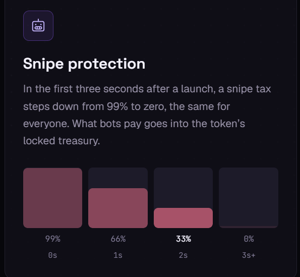 A dark information card titled “Snipe protection” explains that a snipe tax drops from 99% to zero in three seconds, illustrated with bars labeled “99% 0s,” “66% 1s,” “33% 2s,” and “0% 3s+.”