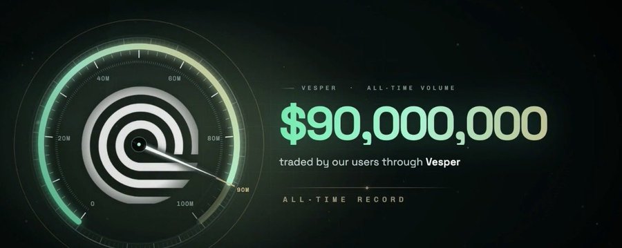 A promotional graphic showing a circular gauge dial on the left and text on the right reading 'VESPER • ALL-TIME VOLUME $90,000,000 traded by our users through Vesper' marked as 'ALL-TIME RECORD'.