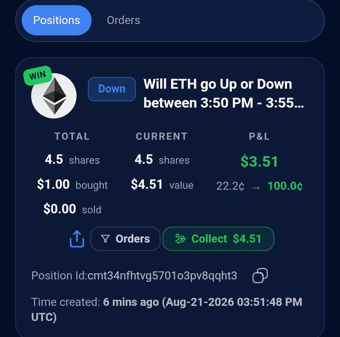 A screenshot of a cryptocurrency trading interface showing a winning position on ETH ('Will ETH go Up or Down between 3:50 PM - 3:55...') with a 'WIN' badge and a profit of $3.51.
