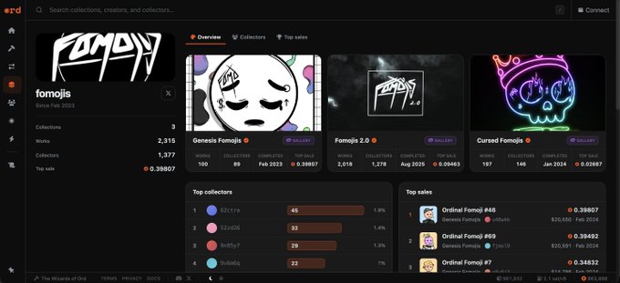 A dark-mode screenshot from a crypto analytics website (likely Ordinals) displays information for the 'fomojis' collection. It shows three specific collections: 'Genesis Fomojis' (100 works), 'Fomojis 2.0' (2,016 works), and 'Cursed Fomojis' (197 works), along with lists of top collectors and top sales in BTC.