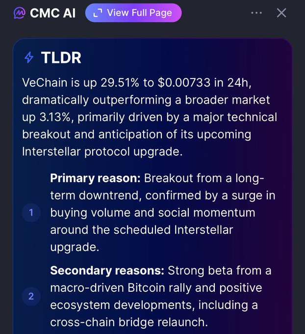 A 'CMC AI' summary panel reports that VeChain is up 29.51% to $0.00733 in 24h, driven by anticipation of an 'Interstellar' protocol upgrade and a Bitcoin rally.