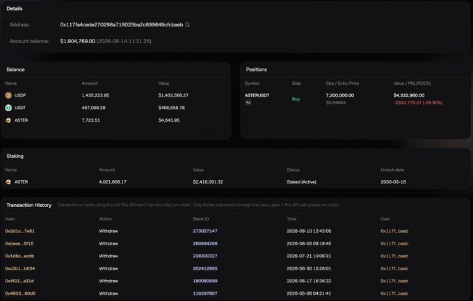 A whale wallet (0x117f...) on the Astarter Pro dashboard shows a 4x long position on 7.2M ASTER ($4.33M) plus a 4.02M ASTER ($2.42M) stake locked until 2030-03-18, with a total balance of $1,904,768.