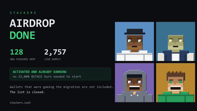 A pixel-art graphic announcing "STACKERS AIRDROP DONE" with 128 new Stackers sent and a live supply of 2,757, noting that the 25,000 $STACK burn has been activated. The image reinforces the post's praise for the @StackersXYZ developer by showcasing the successful execution of the airdrop and the project's activated reward system, despite the cut-off mention of damage control following "things went sideways."