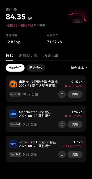 A Chinese-language investment app screen showing portfolio assets of 84.35 xp (down 88.27%), with active positions in Oscar Piastri F1 championship (9.15 xp), Manchester City (1.96 xp), and Tottenham Hotspur (1.7 xp) winning on 2026-08-23.
