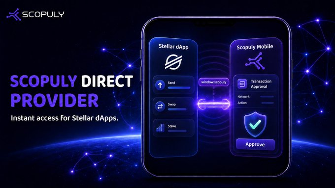 Promotional graphic for Scopoly Direct Provider featuring a smartphone displaying a connection between a Stellar dApp and Scopoly Mobile, with text 'Instant access for Stellar dApps.'