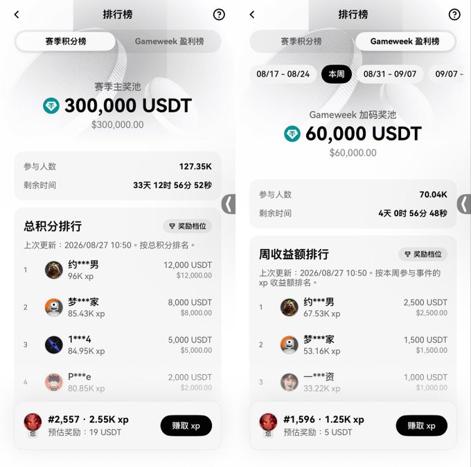 Mobile app screenshots showing Chinese trading competition leaderboards with a 300,000 USDT season prize pool and a 60,000 USDT Gameweek bonus pool, displaying participant rankings and point earnings.