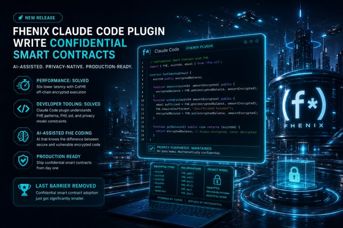 A promotional graphic for the 'FHENIX CLAUDE CODE PLUGIN' to write confidential smart contracts, highlighting AI-assisted privacy, production-ready tools, and 50x lower latency with CoFHE.