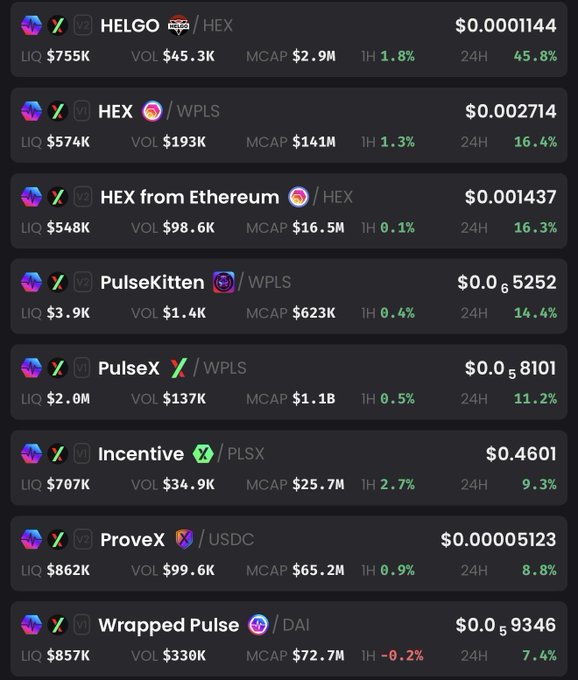 A cryptocurrency list showing various tokens including HELGO, HEX, PulseKitten, PulseX, Incentine, ProveX, and Wrapped Pulse with their prices and 24-hour gains.