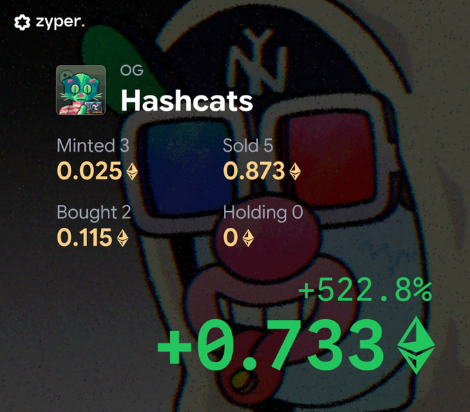 A Zyper app interface displays trading statistics for "Hashcats," showing that 3 were minted for 0.025 ETH, 5 were sold for 0.873 ETH, 2 were bought for 0.115 ETH, and 0 are currently held, yielding a profit of +0.733 ETH or +522.8%, which relates to the post by highlighting a user's successful Ethereum mining gains from the Hashcats collection on Robinhood.