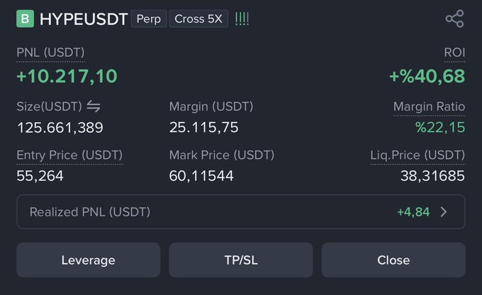 The image shows a screenshot of a finance app displaying financial information, including stock prices for Bitcoin (BTC), margin prices, and other relevant data. There are multiple tabs open, indicating that the user might be interacting with different sections or features of the app simultaneously. The screen also displays the terms "PnL" and "USDT", possibly referring to currency exchange rates or cryptocurrency values. The overall atmosphere suggests that the viewer is looking at recent Bitcoin activity on this finance app.