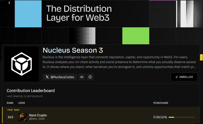 A digital leaderboard interface titled 'The Distribution Layer for Web3' featuring 'Nucleus Season 3' with the user 'Kenz Crypto' (@Kenz_1604) ranked 365th with 0.0616% mindshare.
