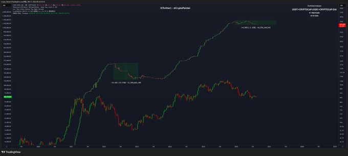 A dark-themed TradingView stock chart displays candlestick price action with green and red bars showing market movement over time.