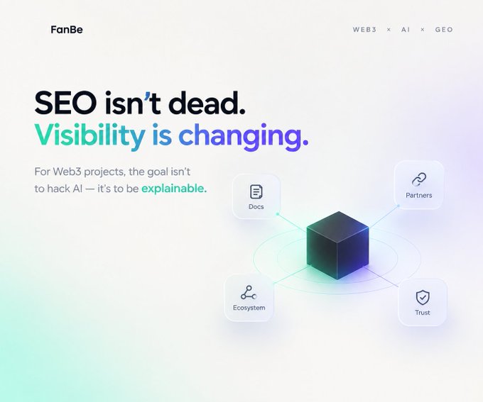 A marketing graphic for 'FanBe' with the headline 'SEO isn't dead. Visibility is changing.' and the tagline 'For Web3 projects, the goal isn't to hack AI — it's to be explainable,' accompanied by icons labeled Ecosystem, Docs, Partners, and Trust.