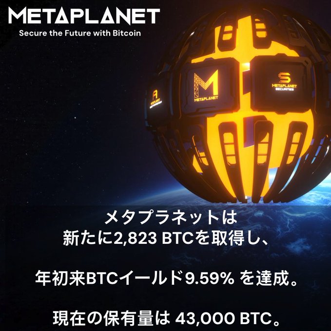 A MetaPlanet advertisement with the tagline 'Secure the Future with Bitcoin,' showing a glowing Bitcoin sphere and Japanese text announcing the acquisition of 2,823 BTC, achieving a 9.59% BTC yield year-to-date, bringing holdings to 43,000 BTC.