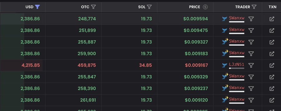 A cryptocurrency trading interface displaying a table of OTC SOL transactions with columns for USD, OTC amounts, SOL quantities, prices (around $0.009), trader names like 'SWanxw' and 'LJzNSi', and transaction links.
