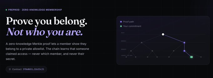 A dark promotional graphic for 'PREPOD - ZERO-KNOWLEDGE MEMBERSHIP' with the headline 'Prove you belong. Not who you are.', explaining zero-knowledge Merkle proofs and featuring a diagram illustrating a commit and reveal node path.