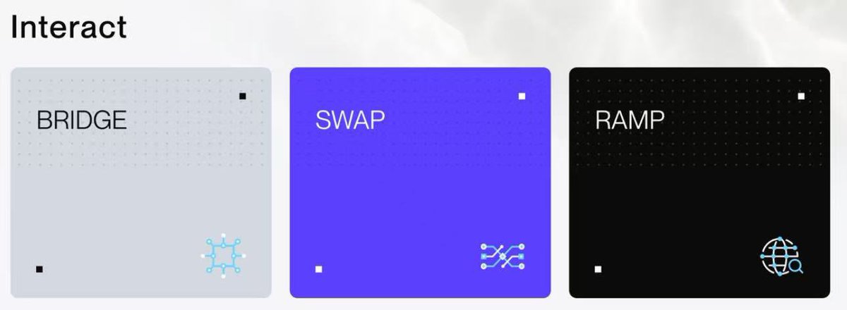 An interface titled 'Interact' featuring three options: a light blue 'BRIDGE' button, a purple 'SWAP' button, and a black 'RAMP' button, each with a corresponding icon.