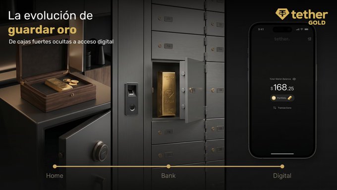 An advertisement for Tether Gold shows the evolution of gold storage, from a wooden box at home, to a bank vault, and finally to digital access via a mobile app showing a balance of $168.25.