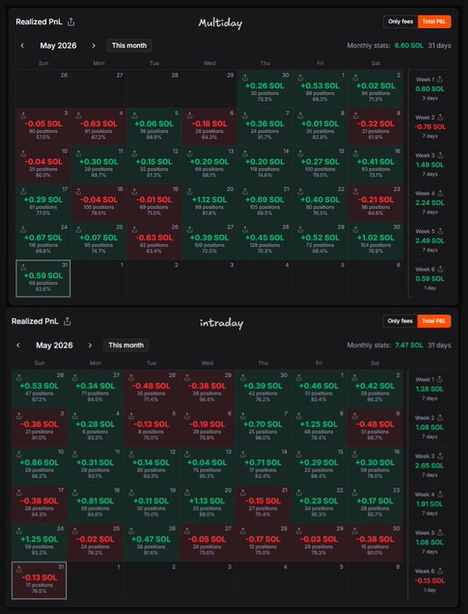 The image shows two different calendar tables for a cryptocurrency trading bot, one displaying daily prices of Bitcoin (in green) and another showing Bitcoin's value over the past 30 days with daily trade frequency (in red). Both calendars are set against the backdrop of a website called Meteora DLMM that is currently not visible in this specific image. The main focus should be on understanding how the trading bot uses these calendar tables to analyze and determine trading opportunities for Bitcoin.