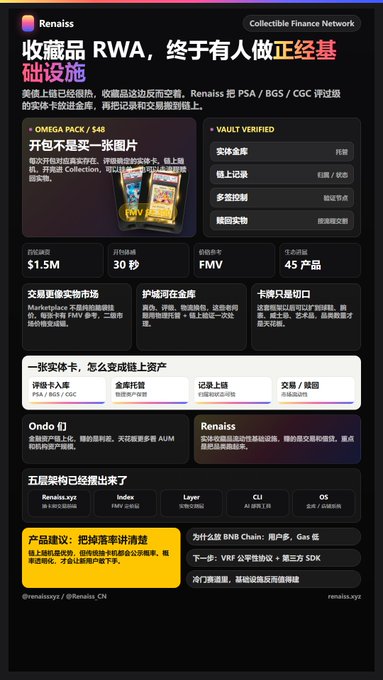 An infographic titled '收藏品 RWA' by Renais promoting PSA/BGS/CGC-graded collectibles on the RWA infrastructure, featuring product details on Omega Pack and Vault Verified.