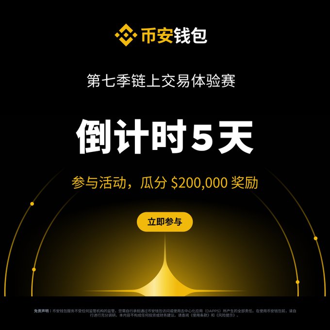 Binance Wallet's 7th Season On-Chain Trading Experience Race countdown shows 5 days remaining, with participants competing for a $200,000 prize pool. The promotional image features the Binance Wallet logo at the top, a yellow "立即参与" (Join Now) button, and decorative golden arcs, matching the post's announcement of registration for the trading competition where top 200 traders share rewards based on PnL performance.