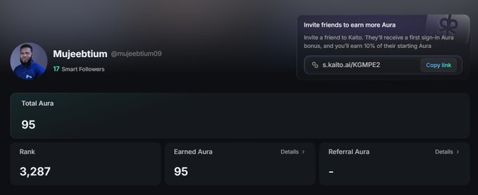 A screenshot of a user profile on the Kaito platform for 'Mujeebtium' (@mujeebtium09) with 17 Smart Followers, showing a Total Aura of 95, Rank 3,287, and a referral link.