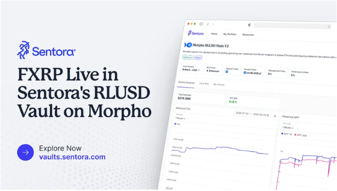 The image is a promotional graphic announcing that FXRP is now live as collateral in Sentora's RLUSD Vault on Morpho, featuring a screenshot of the Morpho RLUSD Main V2 vault interface displaying an APY of 8.84% alongside the Sentora logo and a call-to-action link to vaults.sentora.com.