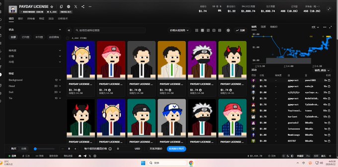 A screenshot of an NFT marketplace listing for the 'PAYDAY LICENSE' collection, showing pixel art avatars and a price chart with a current value of $1.74.